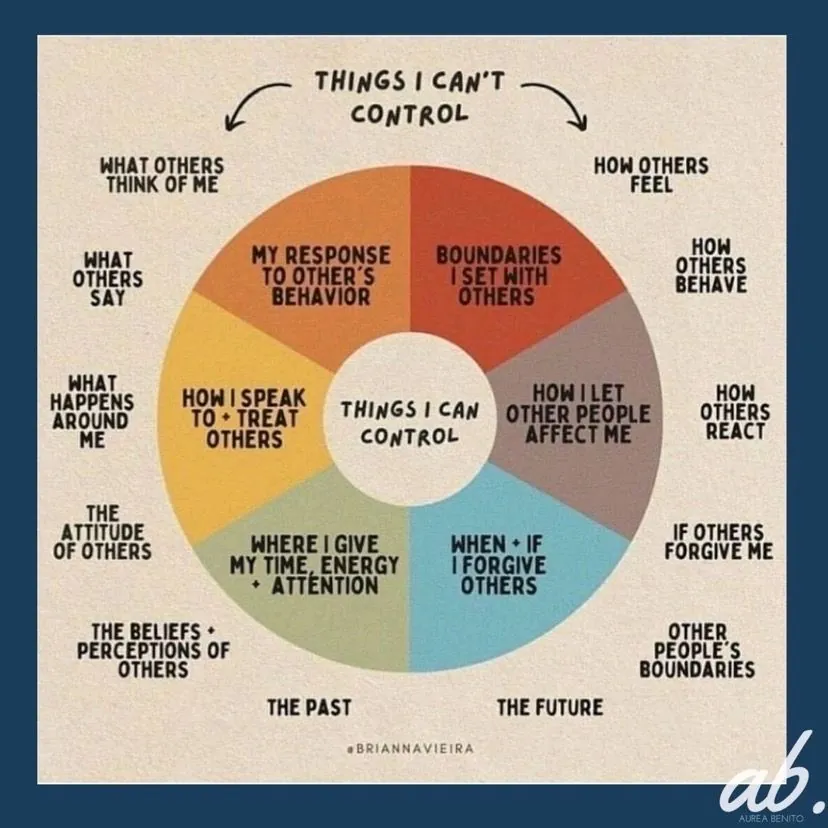 Control circle