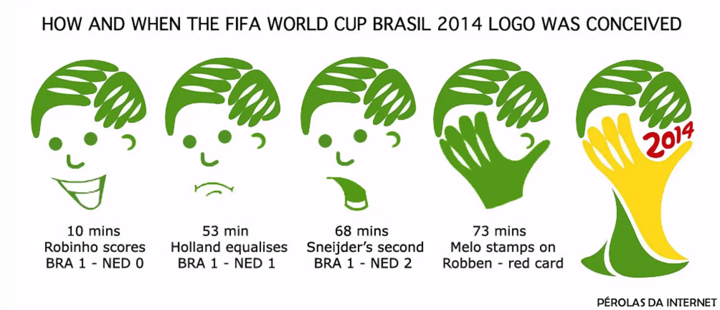 The World Cup Brazil 2014 logo