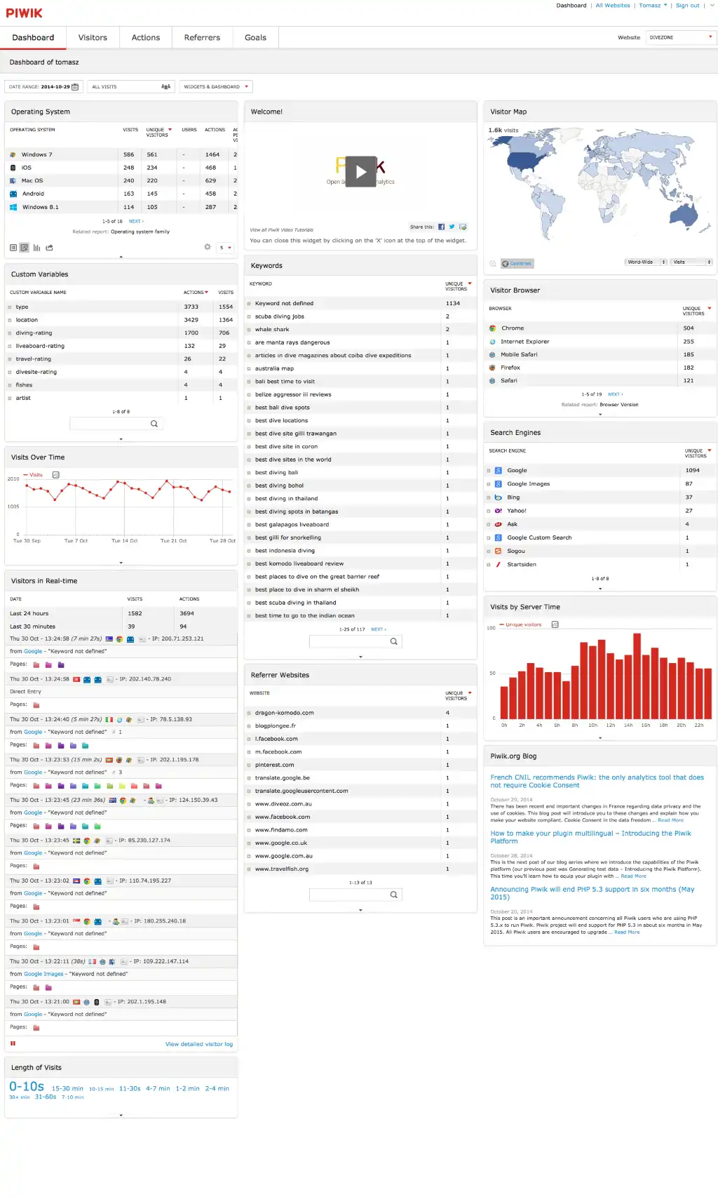The
dashboard